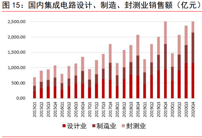 电子行业研究:半导体、被动元器件、LED