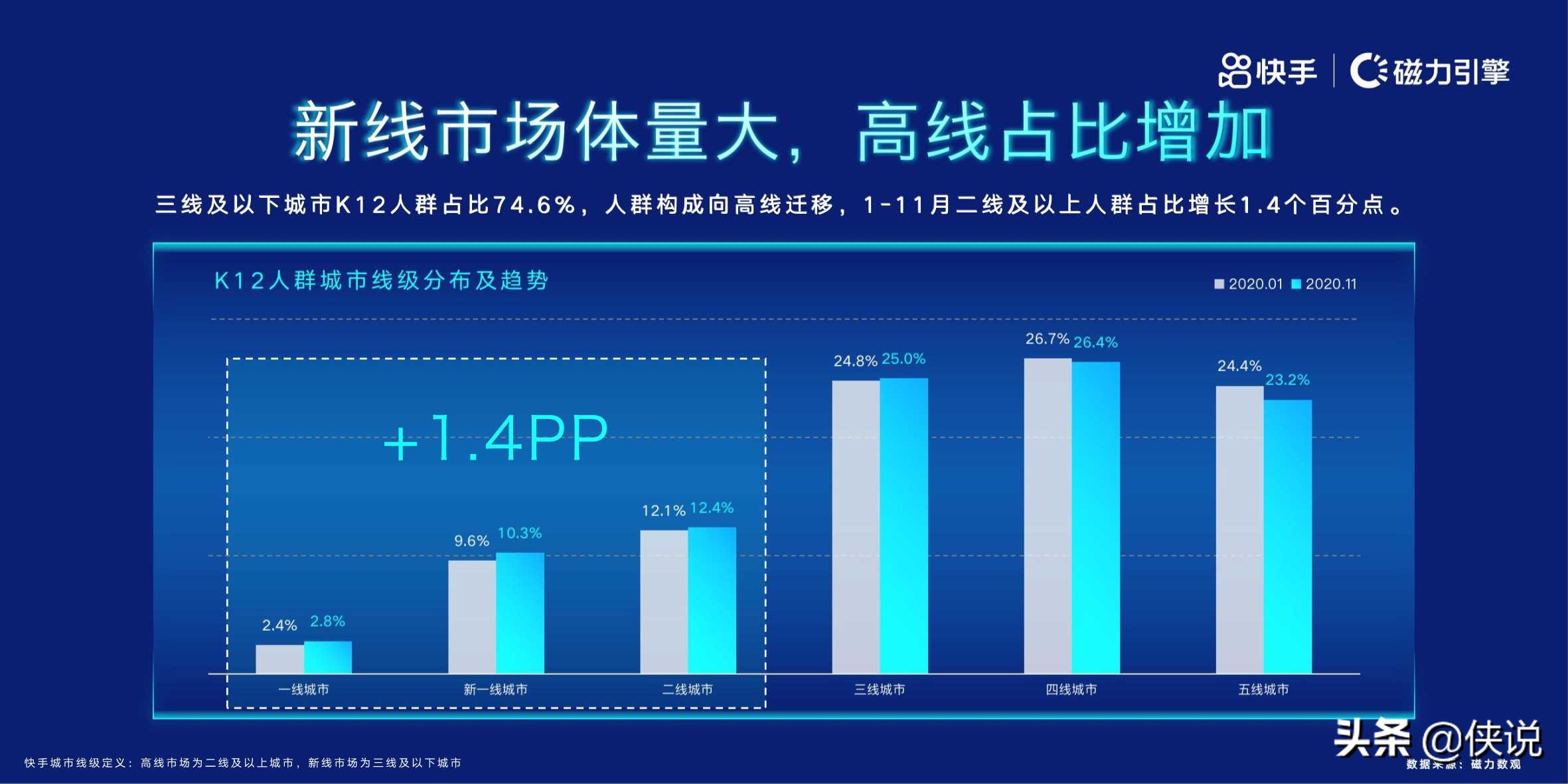 磁力引擎：2020快手教育人群洞察