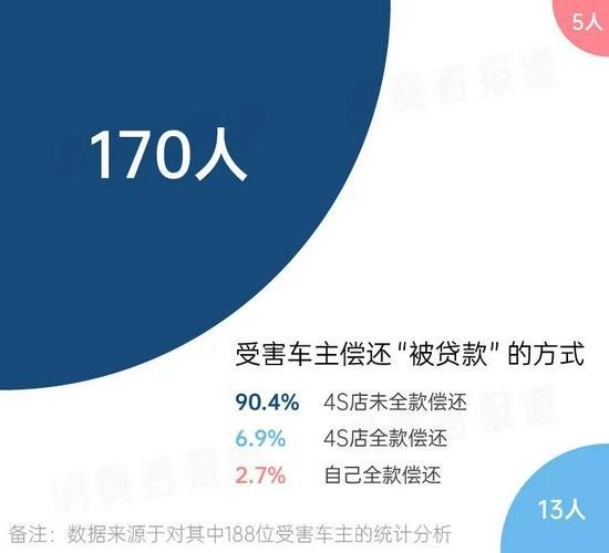 大众车主集体维权：全款买车却莫名背上贷款 涉案金额达数千万元