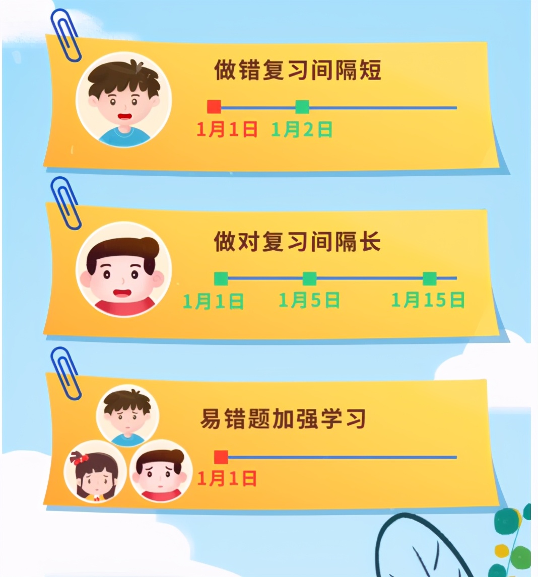 看过学霸的学习经历 我找到了孩子学习英语的好方法