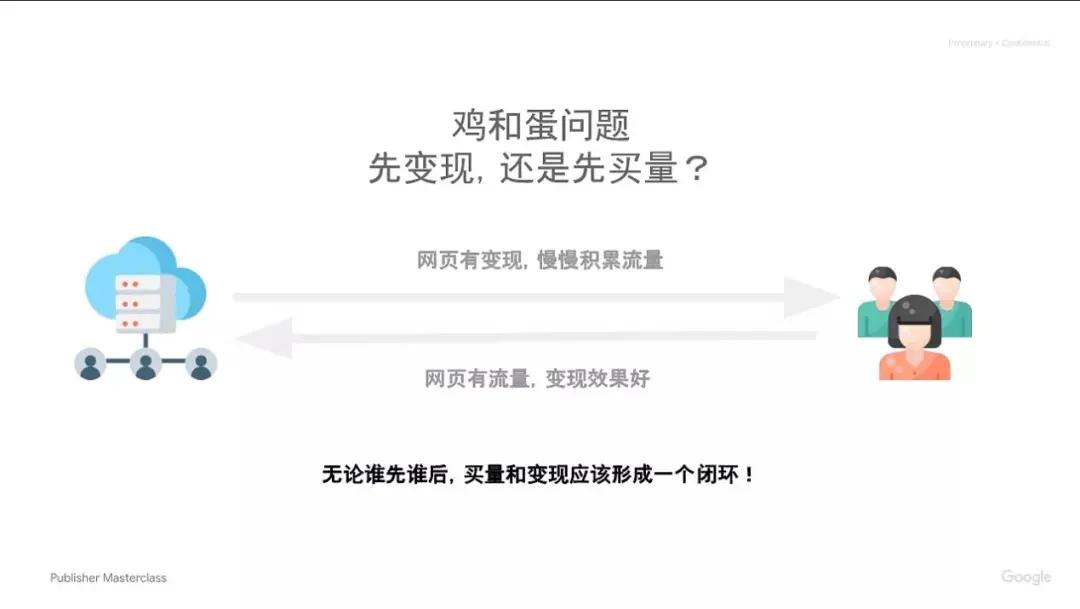 Google分享：H5游戏如何出海获取流量？