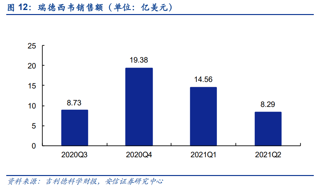 新冠药物行业专题报告：疫情长期化可能性下的最后一道防线