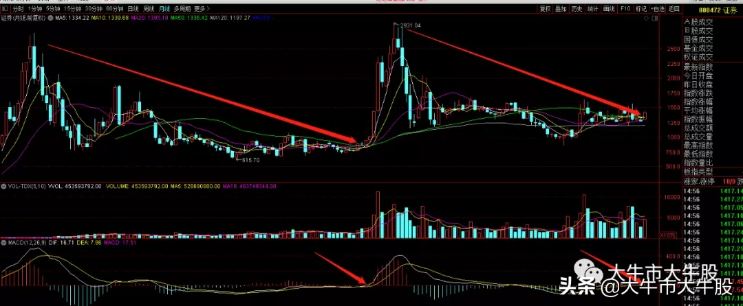 节后哪个概念板块会有爆发力呢？我猜有可能是