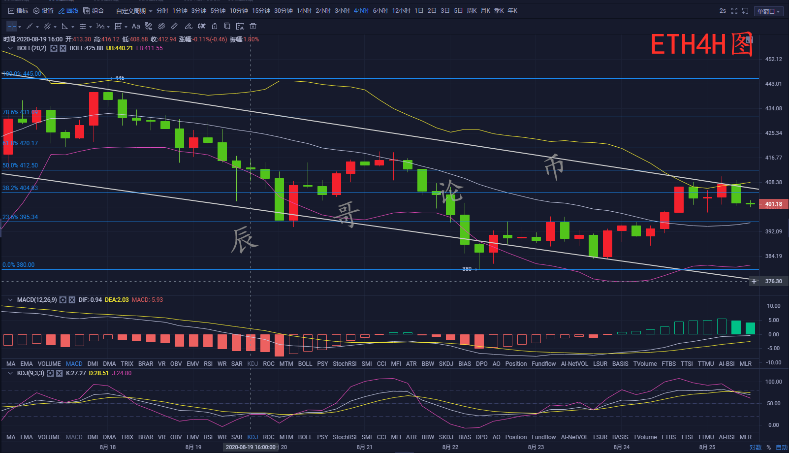 辰哥论币：8.25以太坊震荡调整，七夕低多进场把握多空两赚