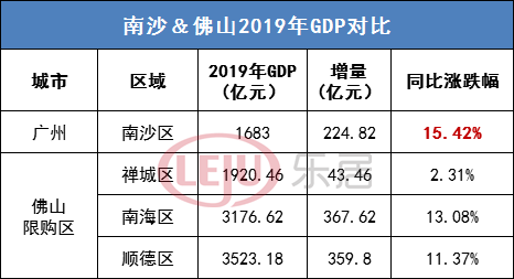 买南沙or佛山临广区？看完我不纠结了