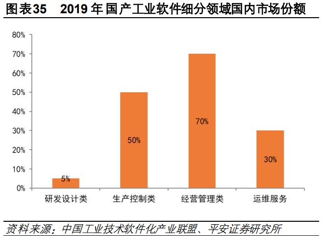 中望软件专题研究：CAX软件领先企业，行业机遇推动公司高速成长