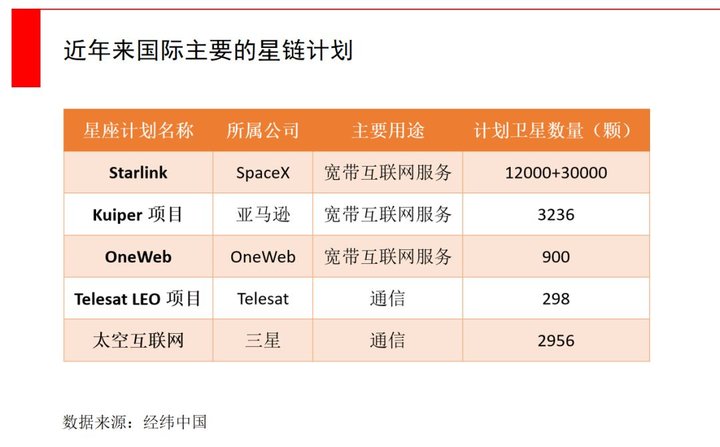 马斯克的卫星互联网能用了，颠覆5G的「全球 WiFi」来了？