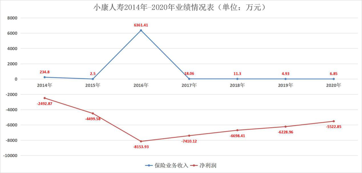 中法人寿更名小康人寿 净现金流转负与偿付能力下降两难题待解