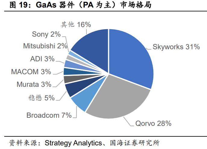 化合物半导体行业报告：化合物半导体风起云涌，大势所趋大有可为
