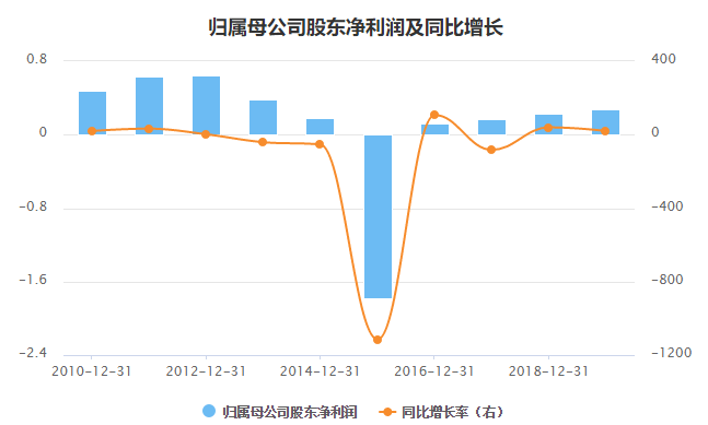 这家公司连续8个涨停板，收到问询函！蹭中芯国
