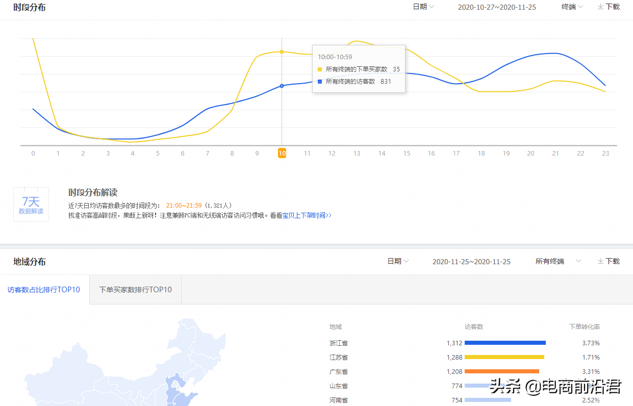 深度解析淘宝TOP级商家运营推广思路，发现并解决你店铺的问题