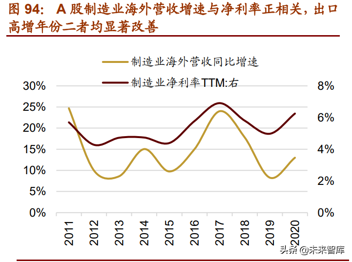 A股下半年投資策略展望：從進攻到防御，從成長到價值