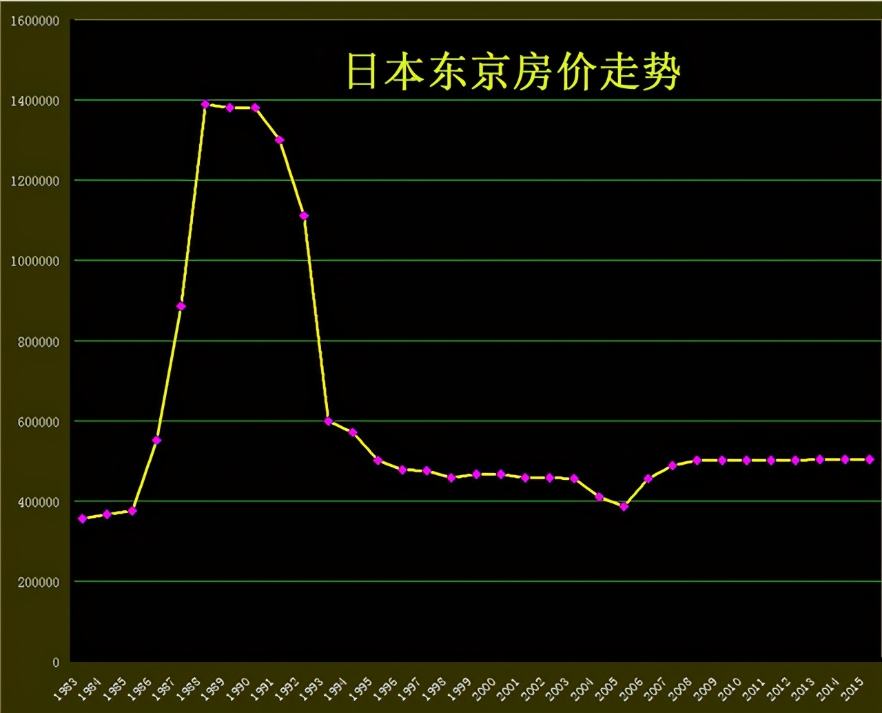 90年代日本房地产泡沫破裂后，那些贷款高价买房的平民有多惨？