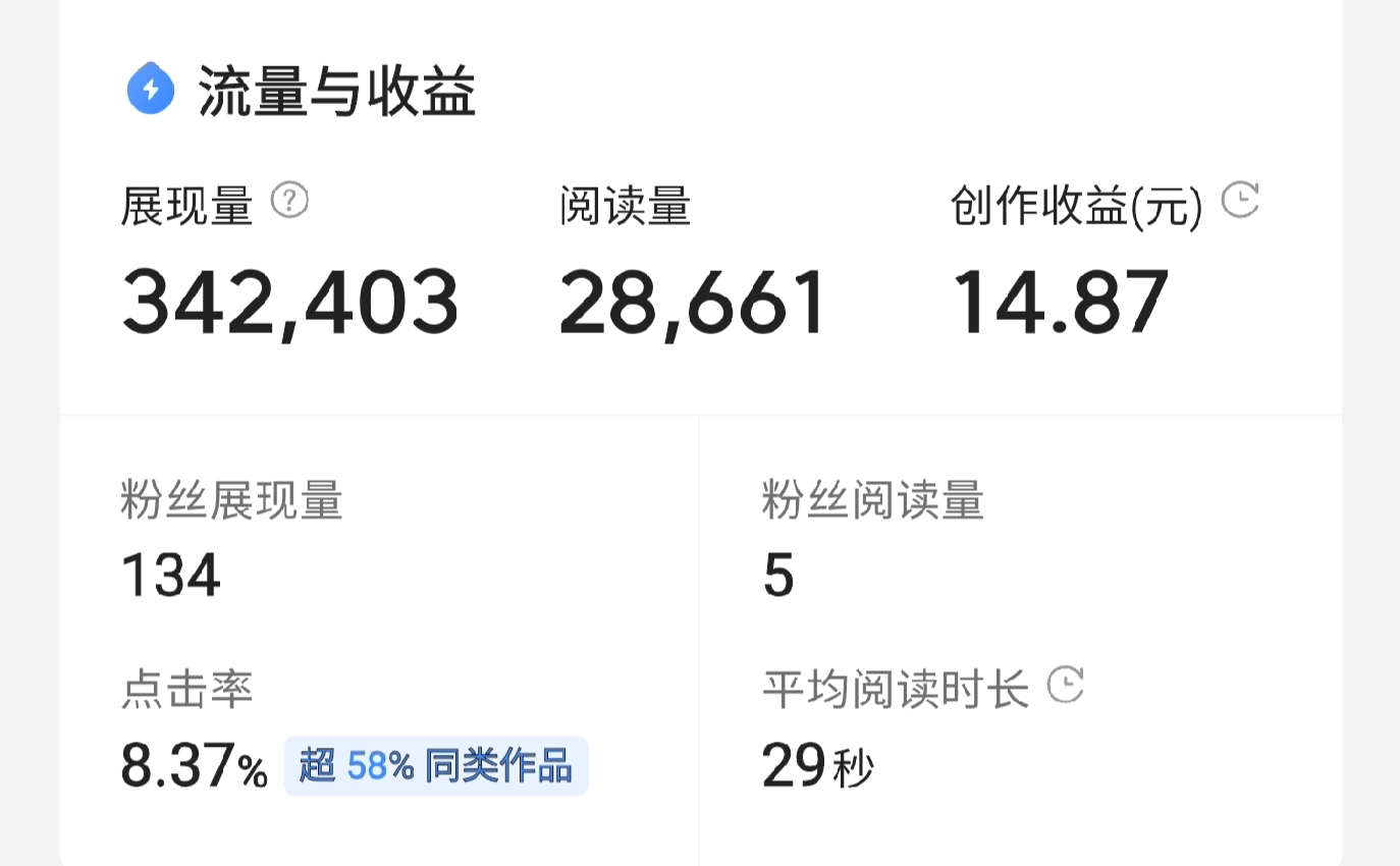 26天创作经历，一个微头条收益最高64