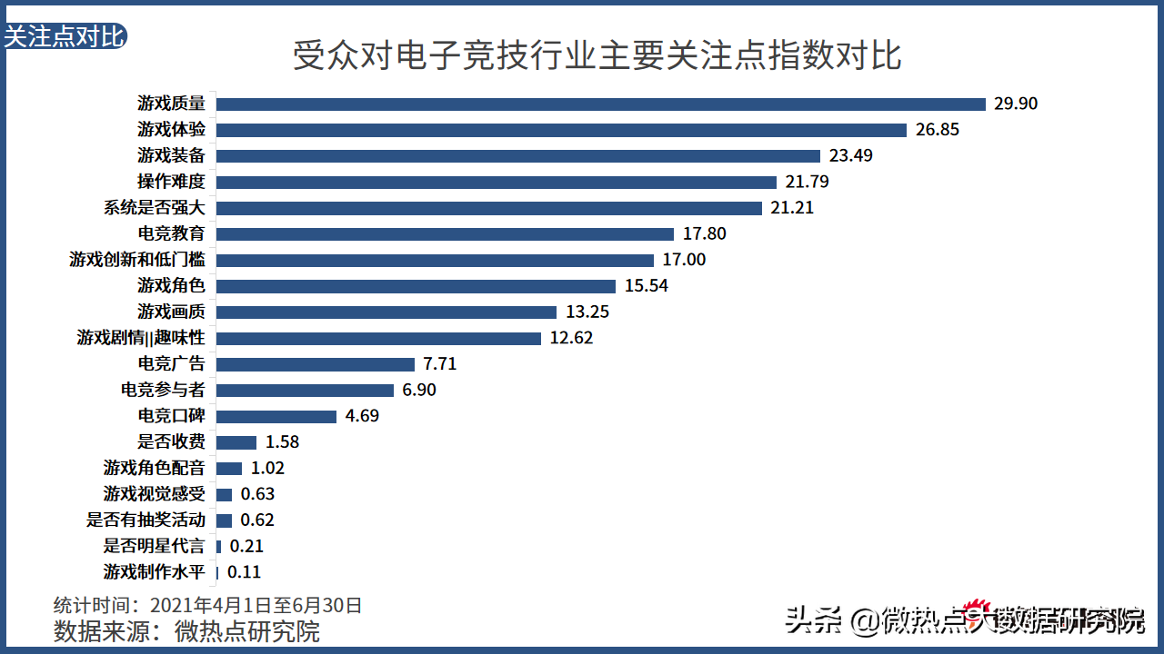 中国电竞行业网络关注度分析报告·2021年Q2版