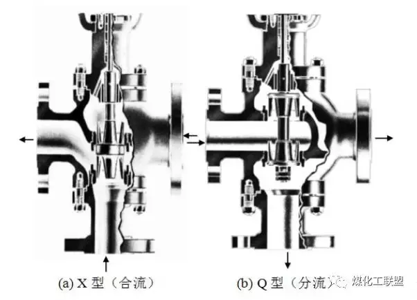 医用三通阀如何使用医用三通阀的作用及原理