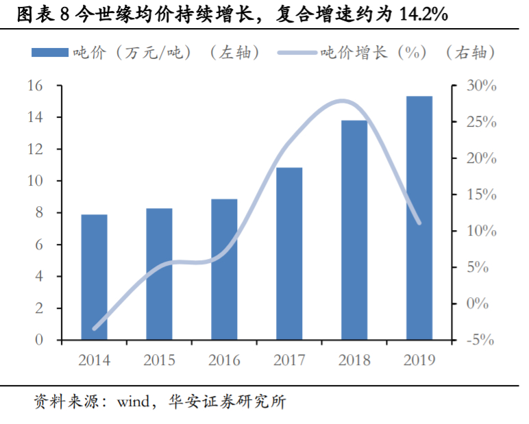 今世缘深度解析：省内深度发展，国缘系快速成长