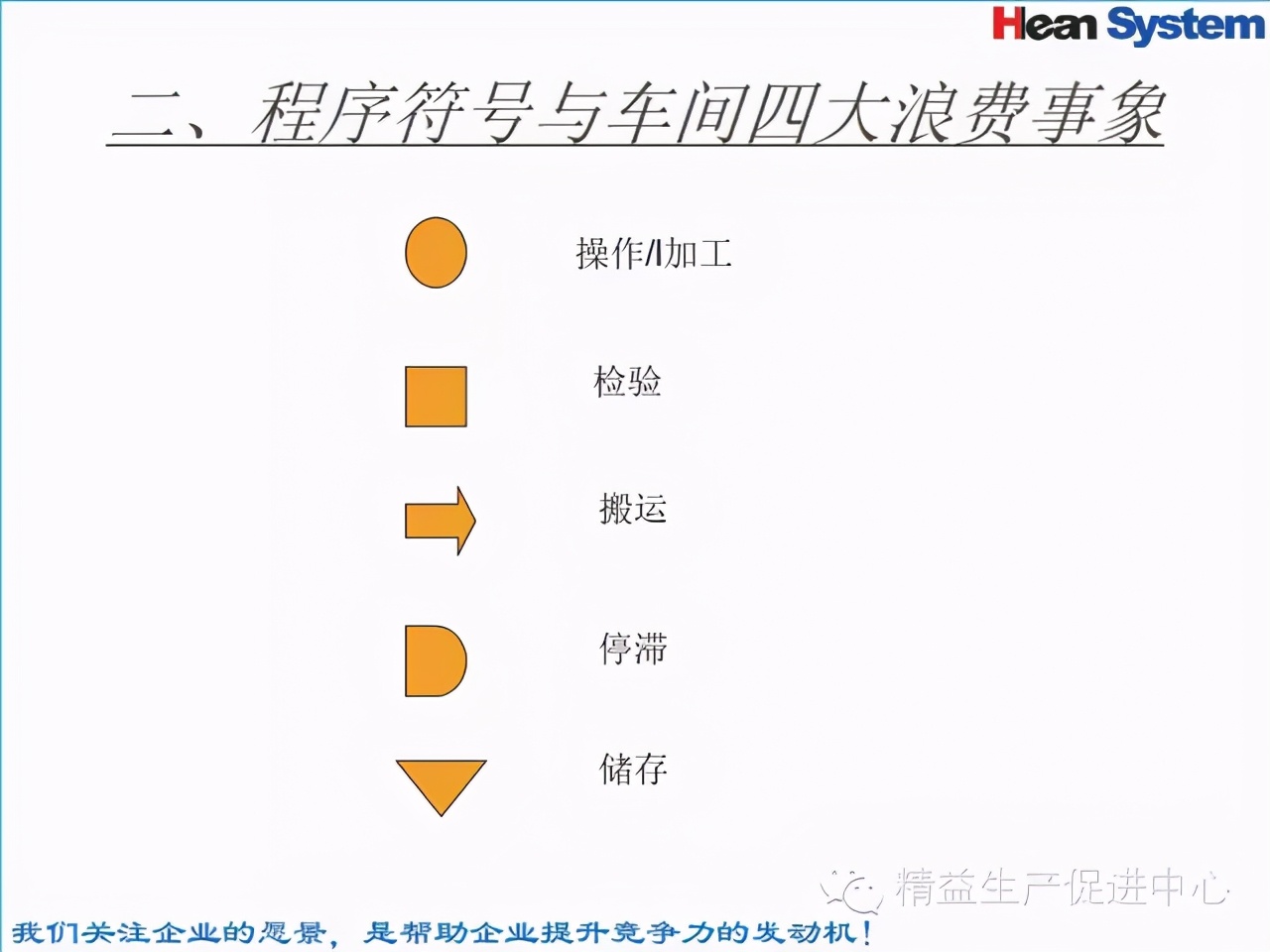 「精益學堂」標準工時設定與工作改善（四）