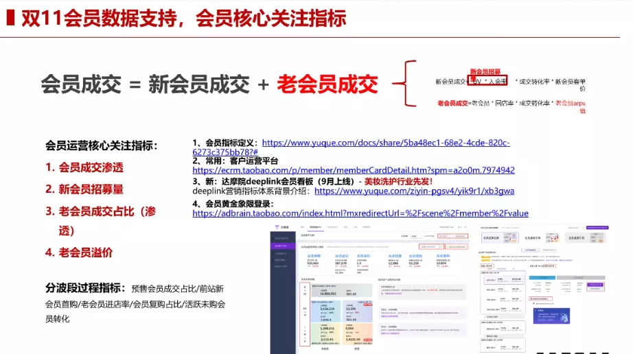 2021双11会员运营专属指南