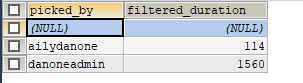 MySQL:按照ID分组日期时间求和,过滤重叠时间