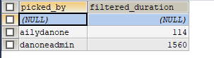 MySQL：按照ID分组日期时间求和，过滤重叠时间