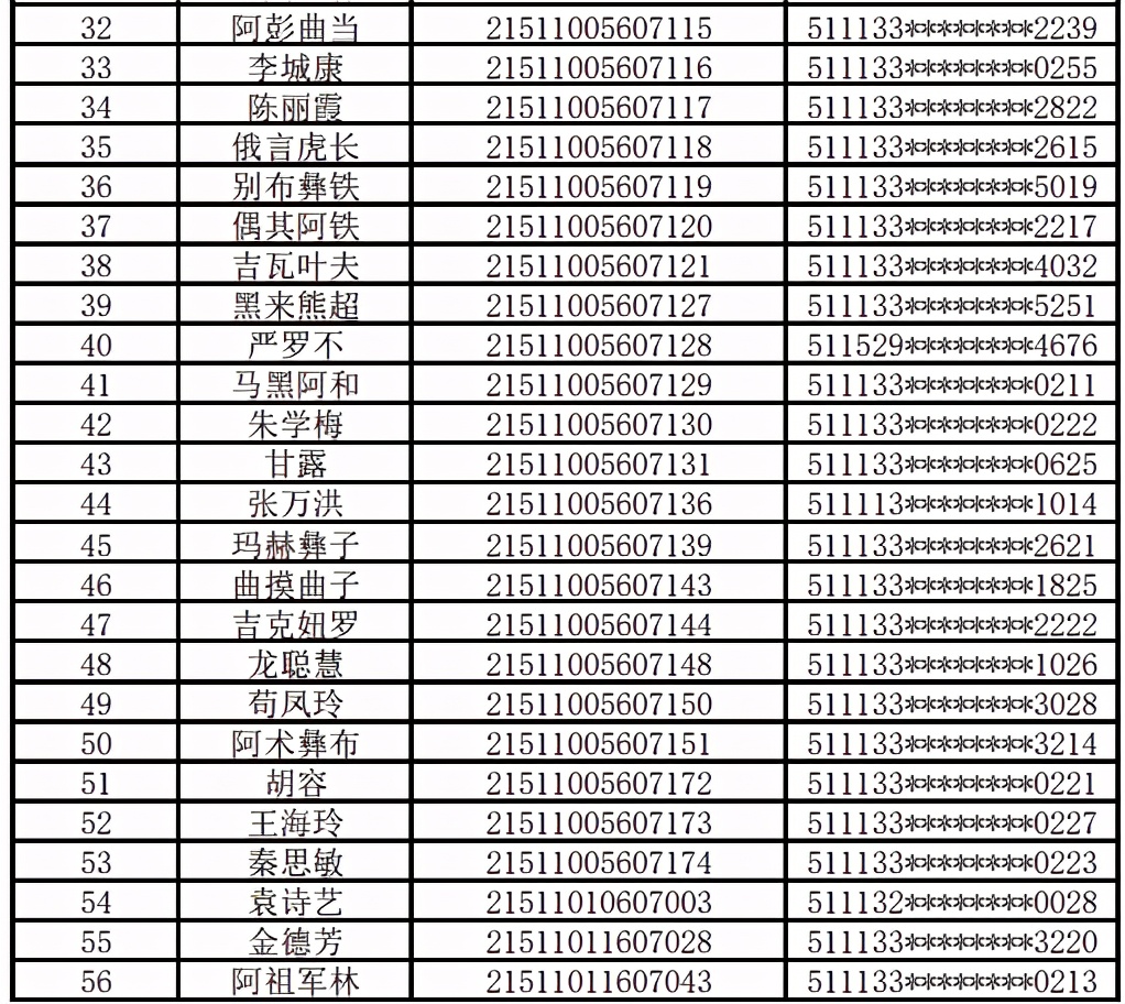 四川文化产业职业学院-2021年“9+3”单招审核通过名单