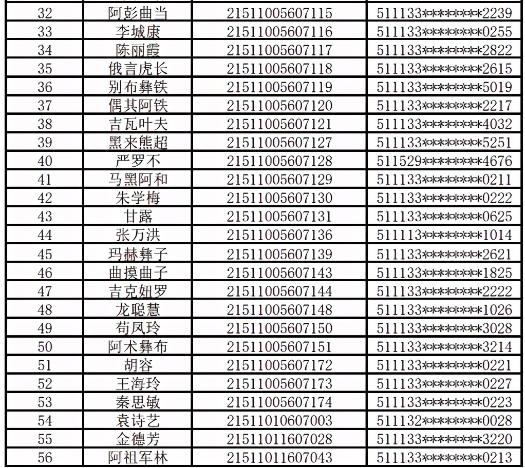 四川文化产业职业学院-2021年“9+3”单招审核通过名单