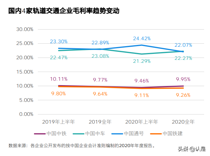 中国高端装备制造之轨道交通行业分析