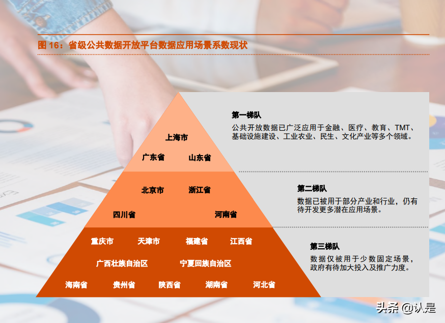 数据资产专题研究报告：开放数据资产估值白皮书