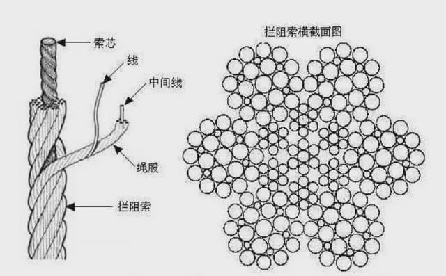 中国航母辽宁舰的阻拦索是纯国产的吗？-第3张图片-大千世界