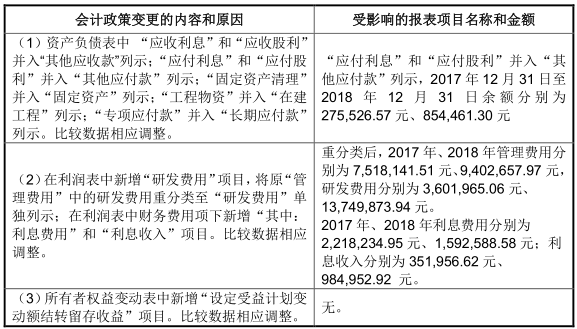 华卓精科竞得土地未披露，招股书信披或重大遗漏