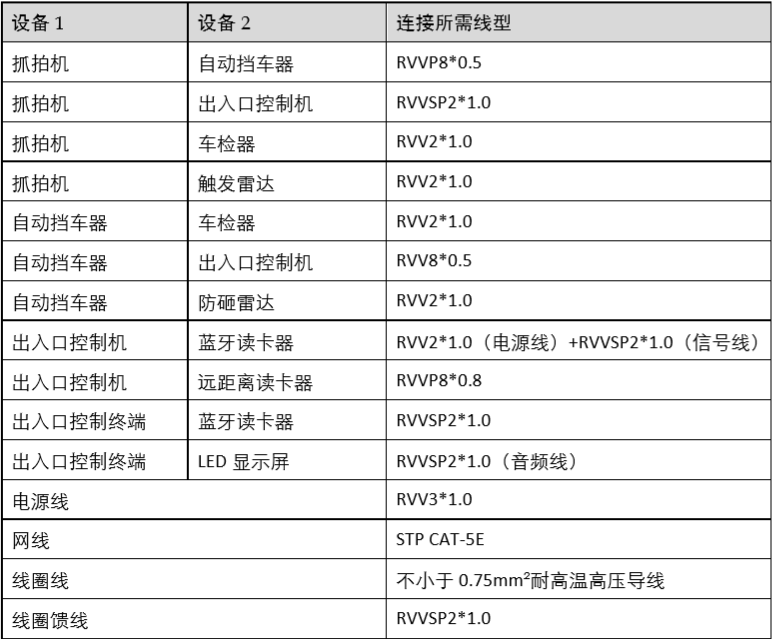 「弱电施工」停车场出入口系统施工规范，彻底了解停车场施工