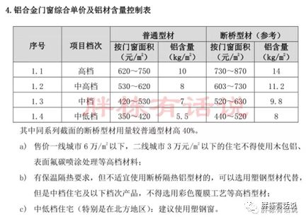 建筑降成本，节能很关键-第21张图片-农百科