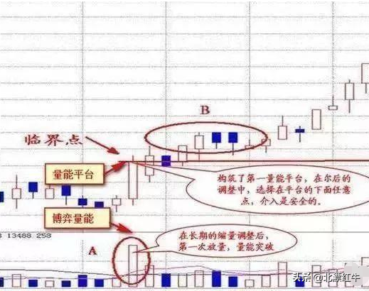 散户必修的一门方法：如何根据成交量来判断股