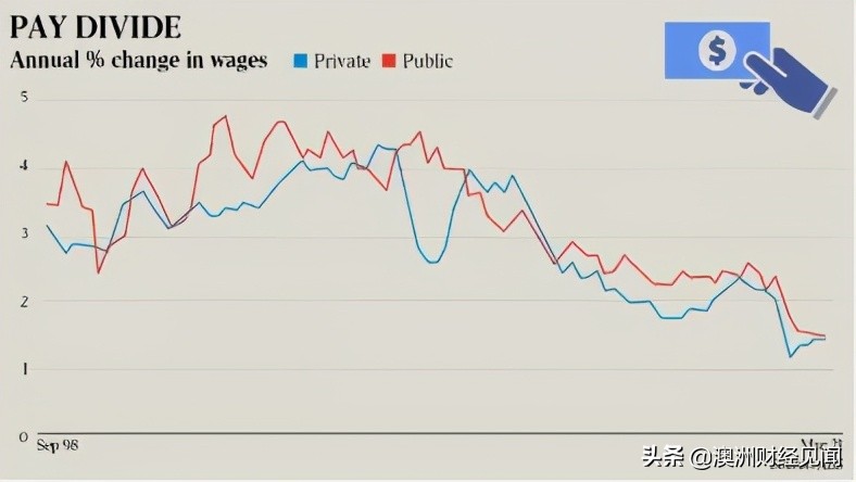 在澳洲，做什么副业最容易赚钱？