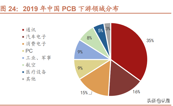 宏昌电子专题报告：国内领先的高端环氧树脂龙头企业
