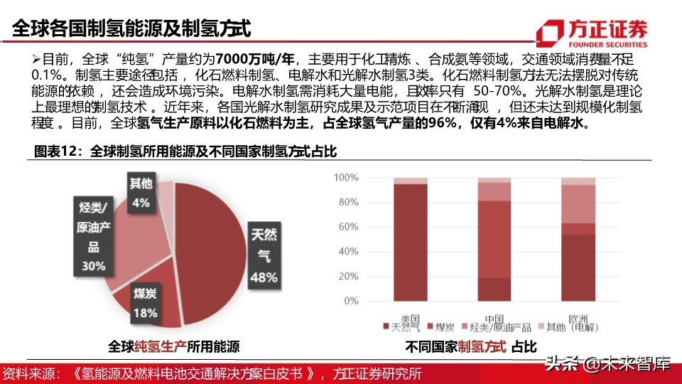 燃料电池汽车行业深度报告：制氢加氢，氢能社会