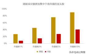 港股是不是真的低估？