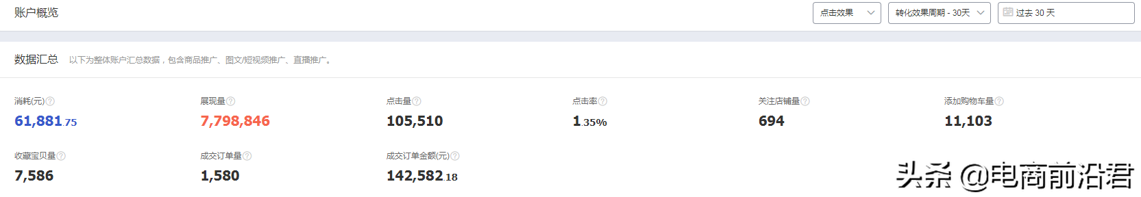 超级推荐拖价技巧，降低PPC、控制投产预算，带动手淘免费流量