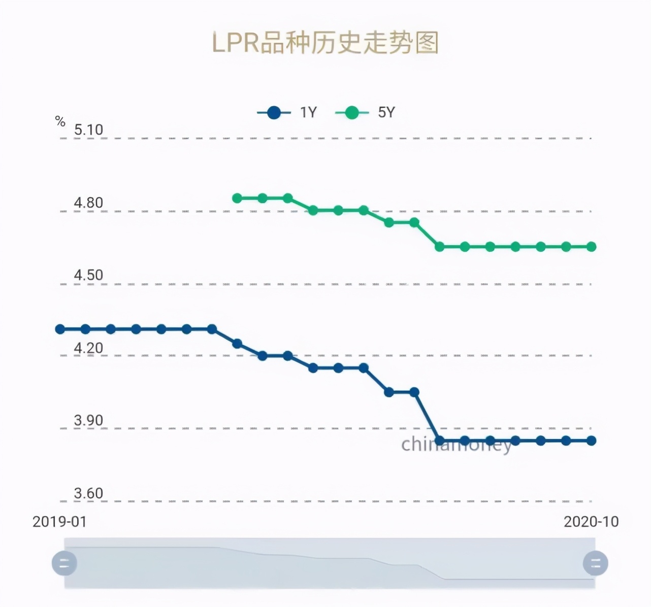 “房价永远上涨”神话破灭！这十城房价跌幅超5％