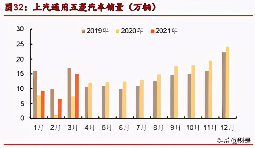 华域汽车深度解析：行业之锚，拾级而上，穿越牛熊