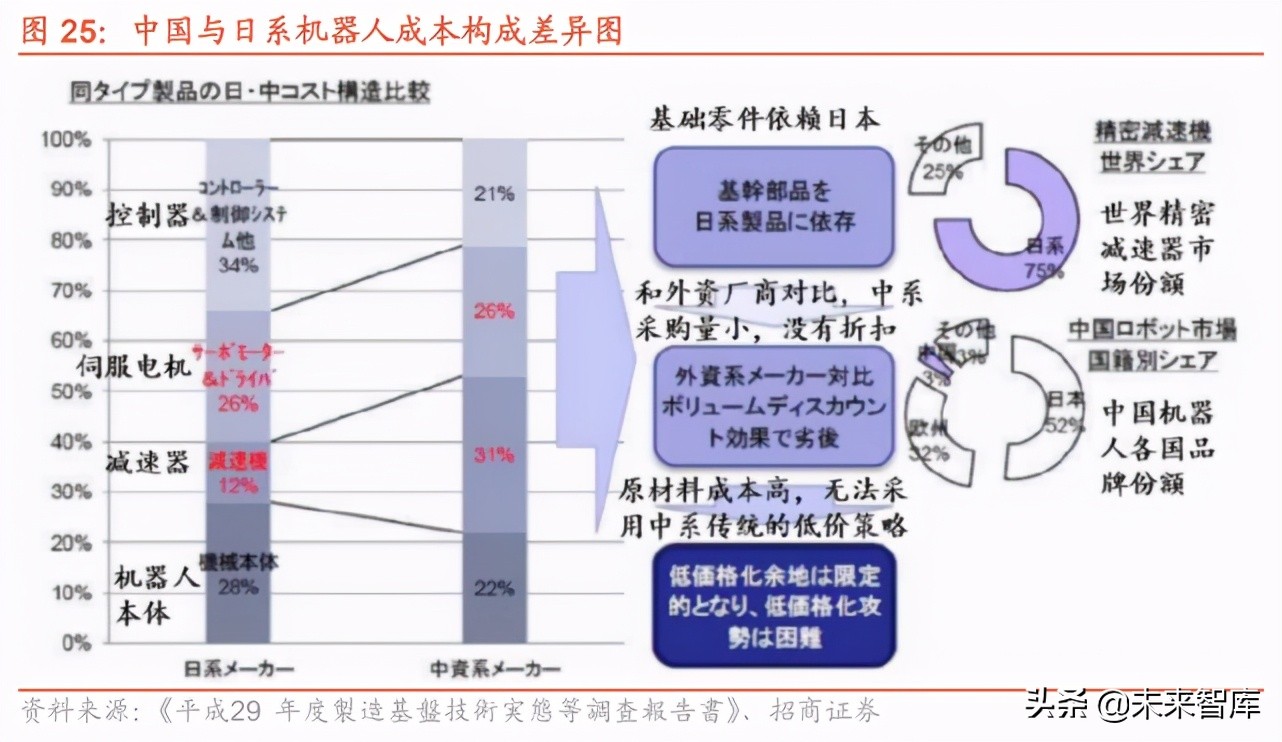 专精特新产业专题研究：“小巨人”是什么、怎么样、如何选？