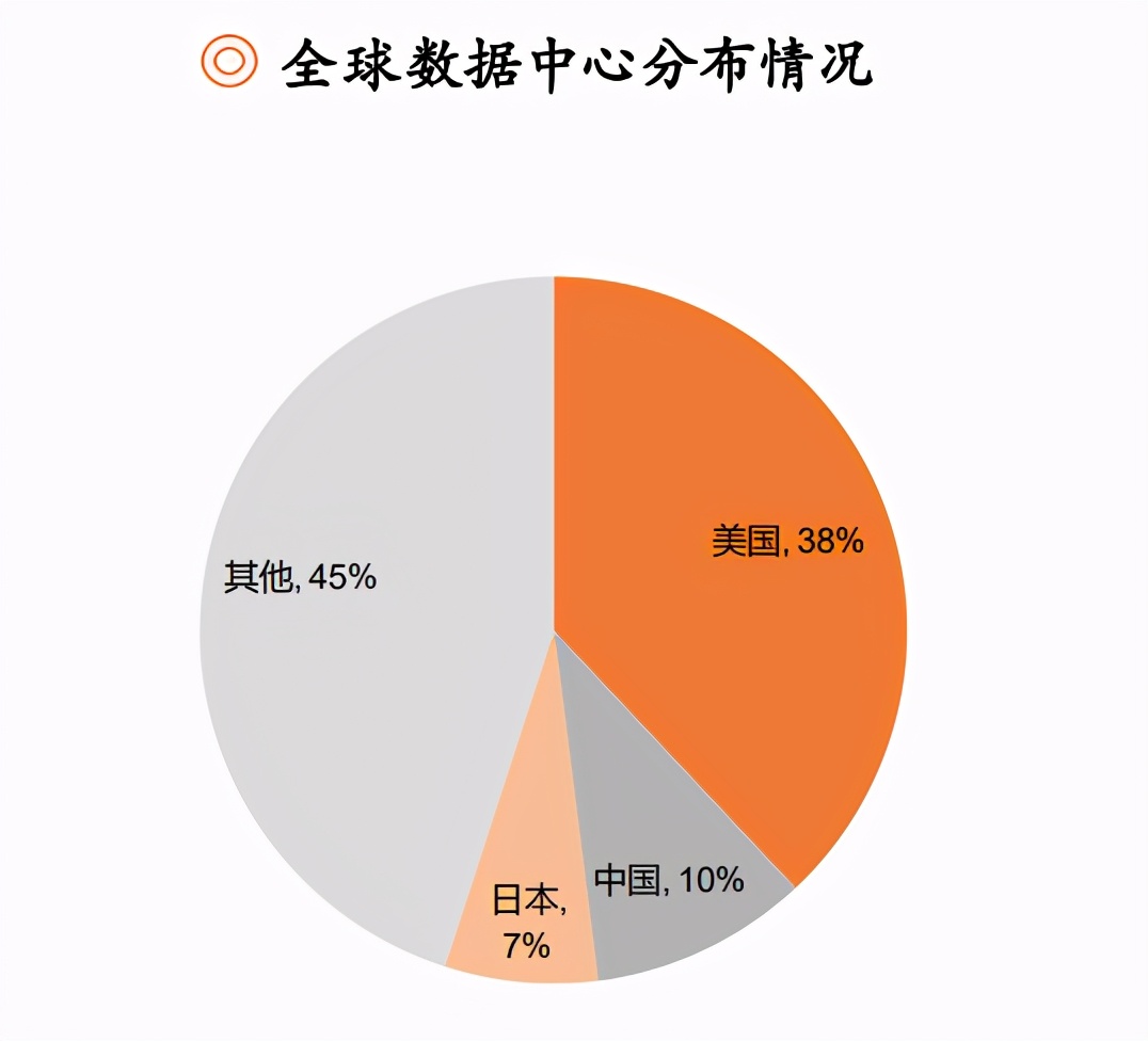 云计算行业研究与投资策略：云计算已站上浪潮之巅
