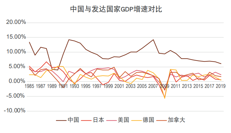 普华永道利率下行时期，寿险公司资产负债管理的应对与策略