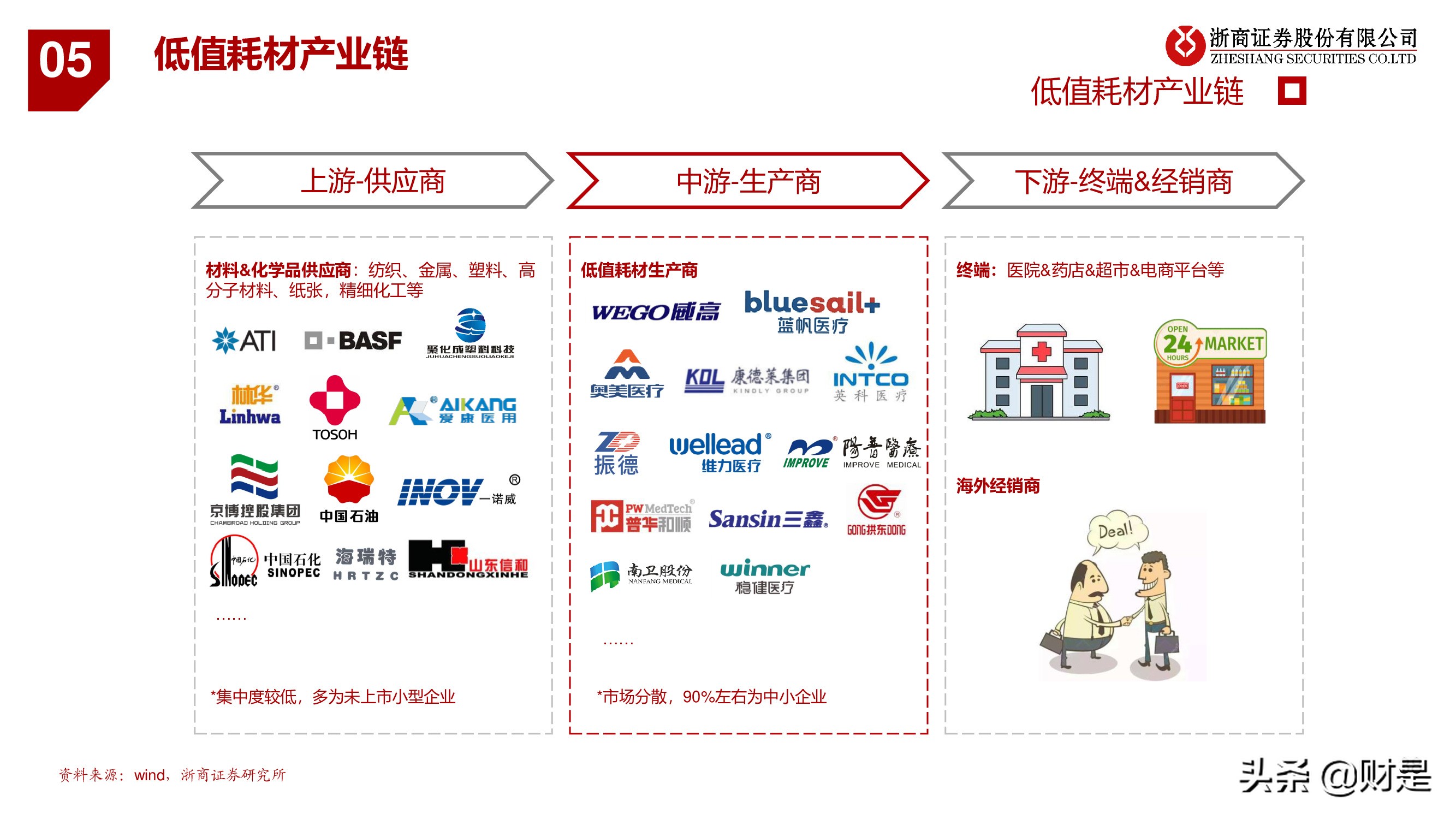 医药行业秋季投资策略：医药“芯”科技，上游新崛起