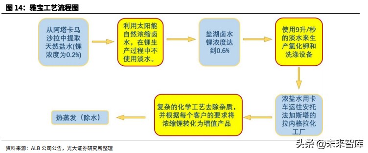 有色金属锂行业研究：自主可控，大有可为