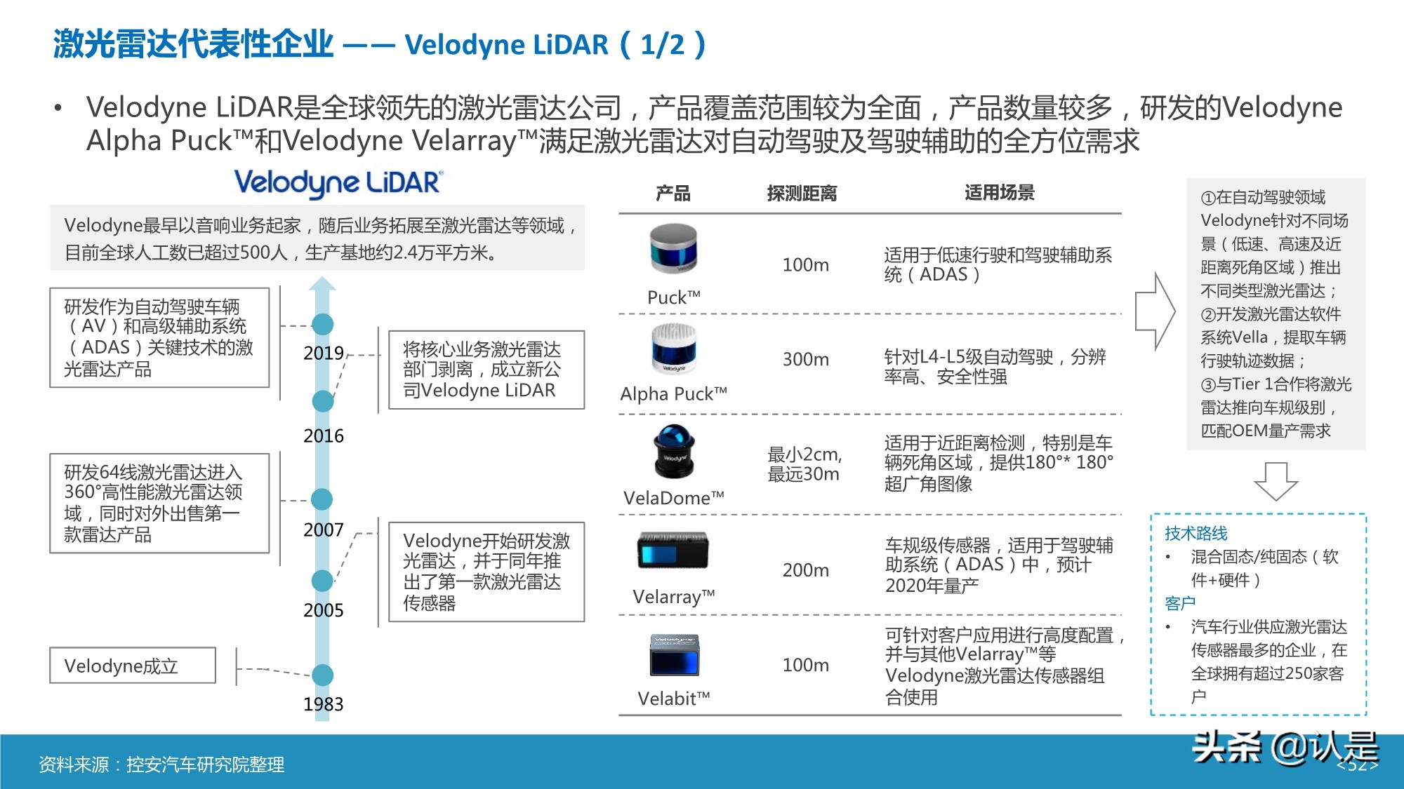 智能汽车传感器产业及市场研究