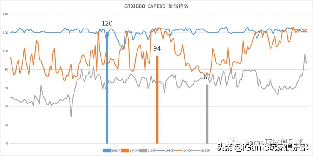 『玩家说』RTX2070和GTX1080到底谁强?全面测评告诉你……