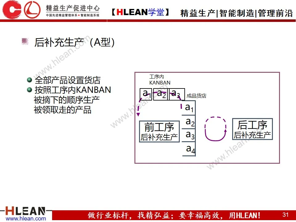 「精益学堂」精 益 物 流