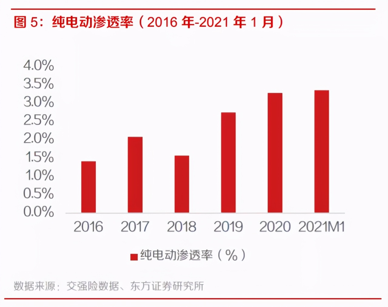 “碳中和”风口爆发，环保江湖谁是真龙头？